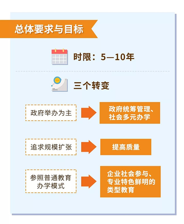 一图秒懂:职业教育改革利好策略
